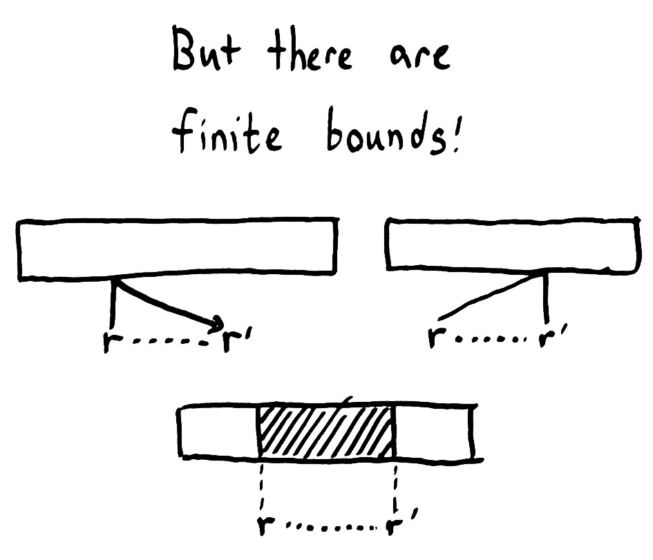 finite-concurrency-bounds